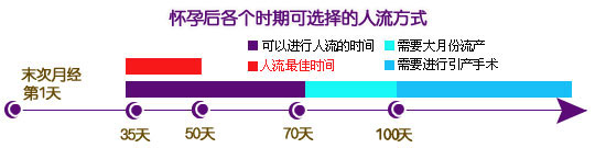 把握人流合适时机,把握安全和健康!