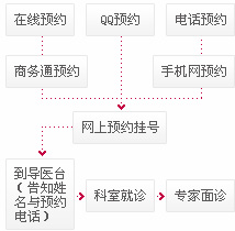 ��֦������ҽԺ